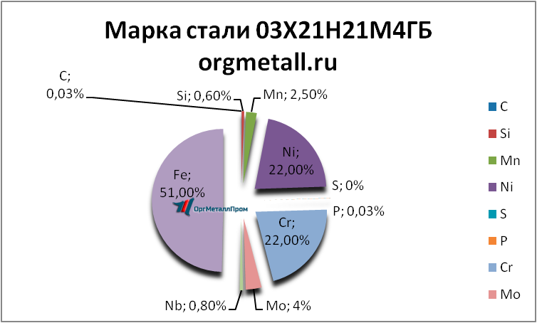   0321214   noginsk.orgmetall.ru