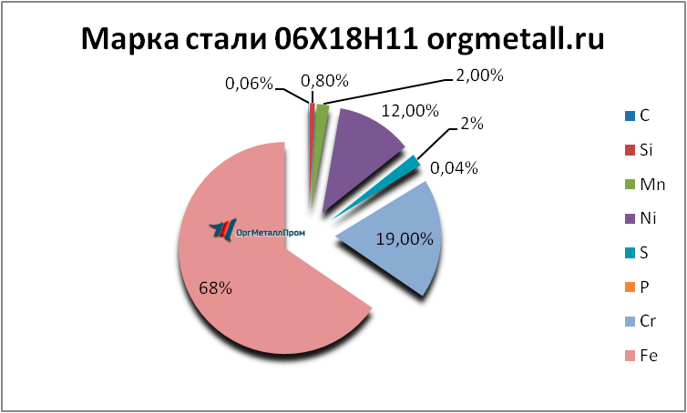   061811   noginsk.orgmetall.ru