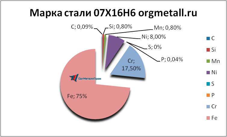   07166   noginsk.orgmetall.ru