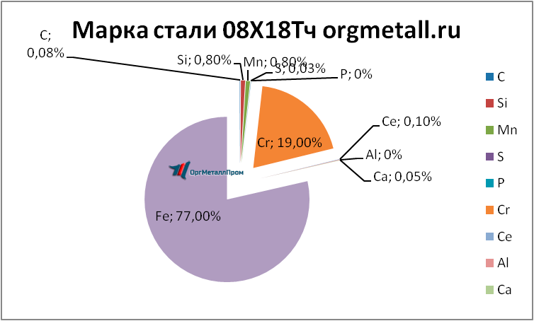   0818   noginsk.orgmetall.ru