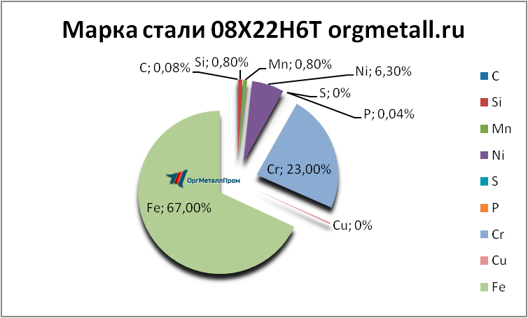   08226   noginsk.orgmetall.ru