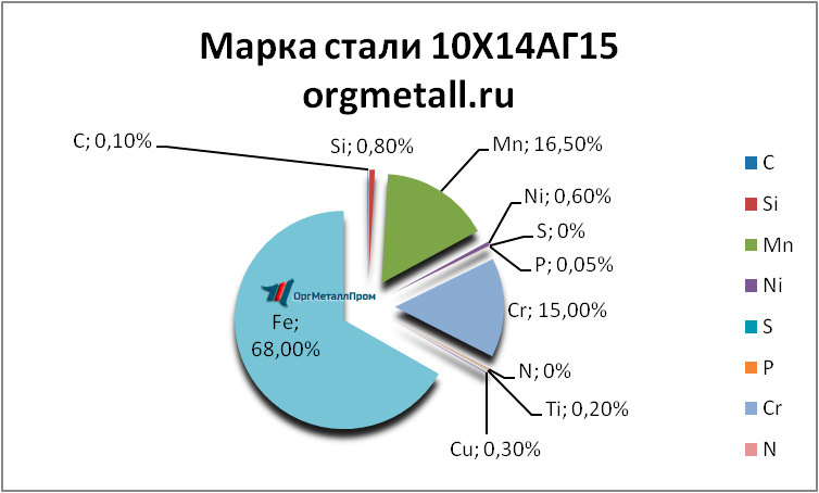   101415   noginsk.orgmetall.ru