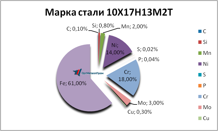   1017132   noginsk.orgmetall.ru