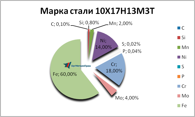   1017133   noginsk.orgmetall.ru