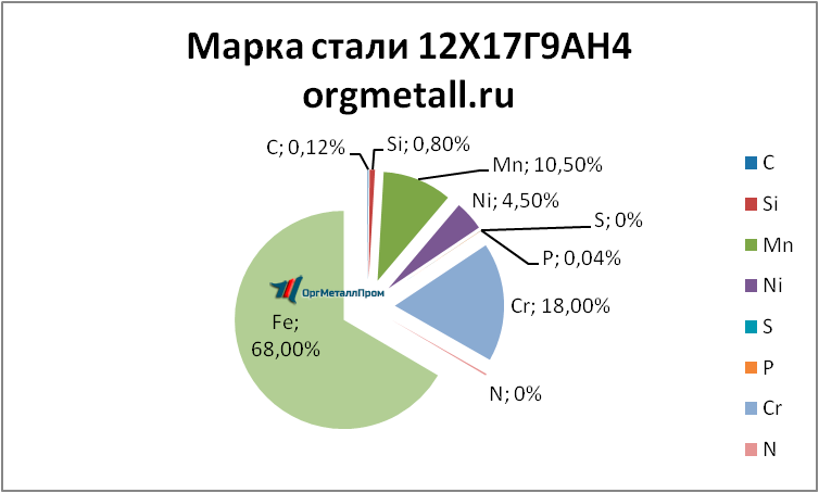   121794   noginsk.orgmetall.ru
