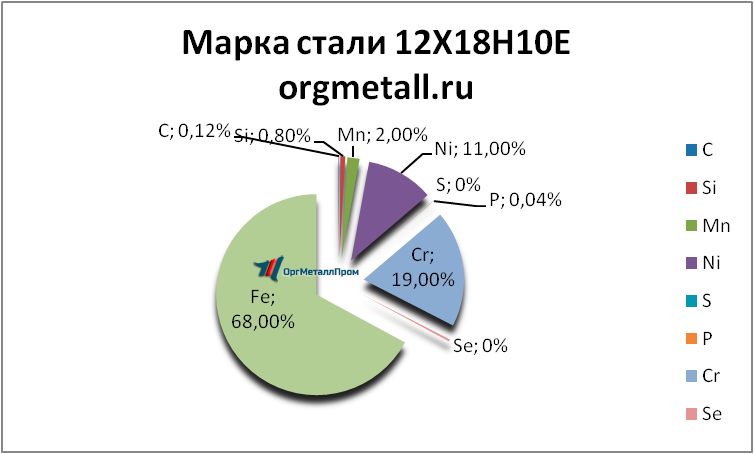   121810   noginsk.orgmetall.ru