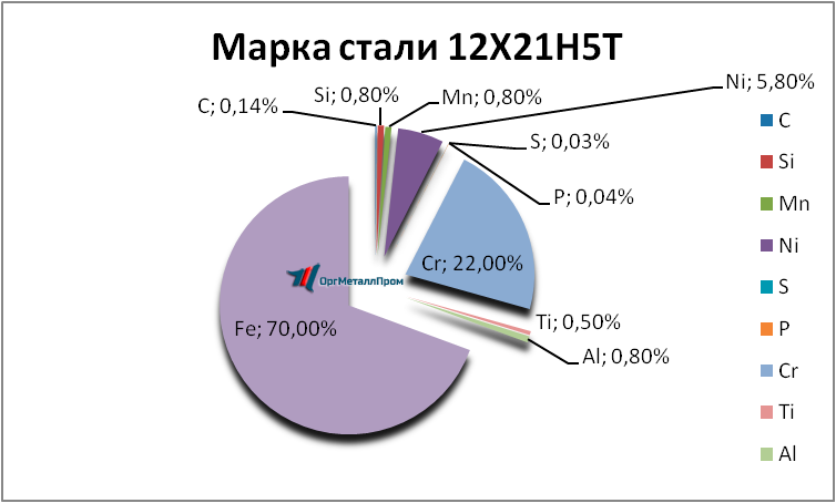   12215   noginsk.orgmetall.ru