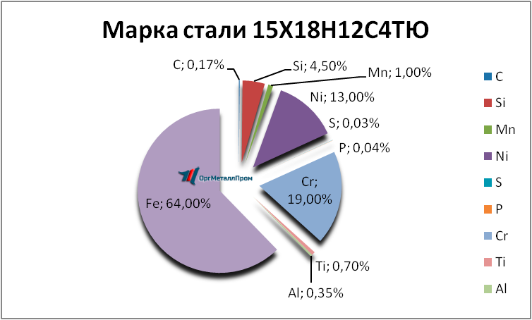   1518124   noginsk.orgmetall.ru