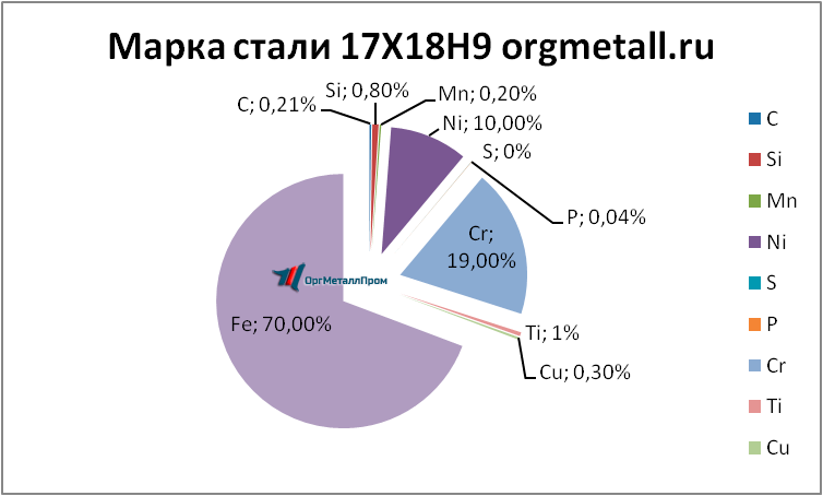   17189   noginsk.orgmetall.ru