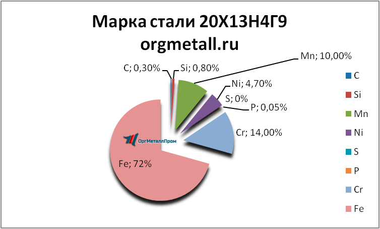   201349   noginsk.orgmetall.ru