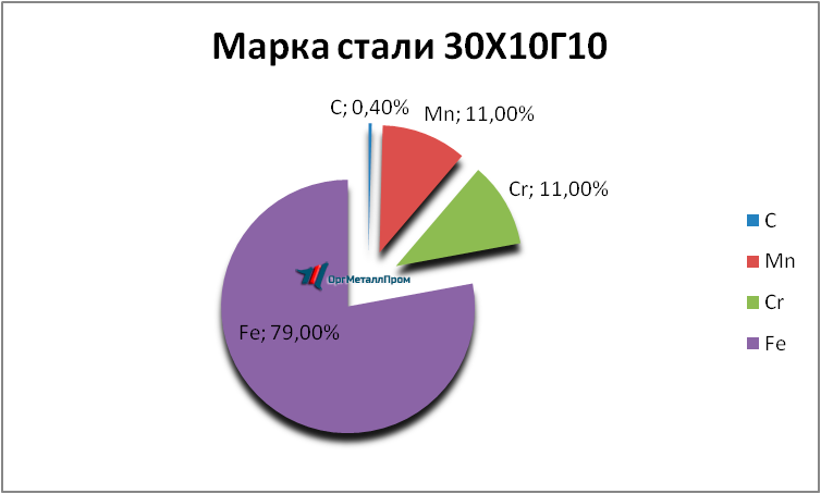   301010   noginsk.orgmetall.ru
