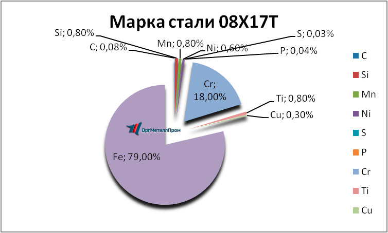   0817     noginsk.orgmetall.ru