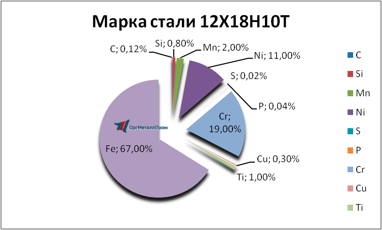   121810 . 1810     noginsk.orgmetall.ru
