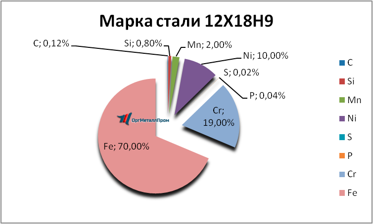   12189     noginsk.orgmetall.ru