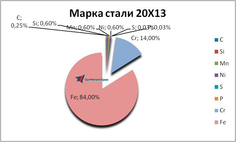   2013     noginsk.orgmetall.ru