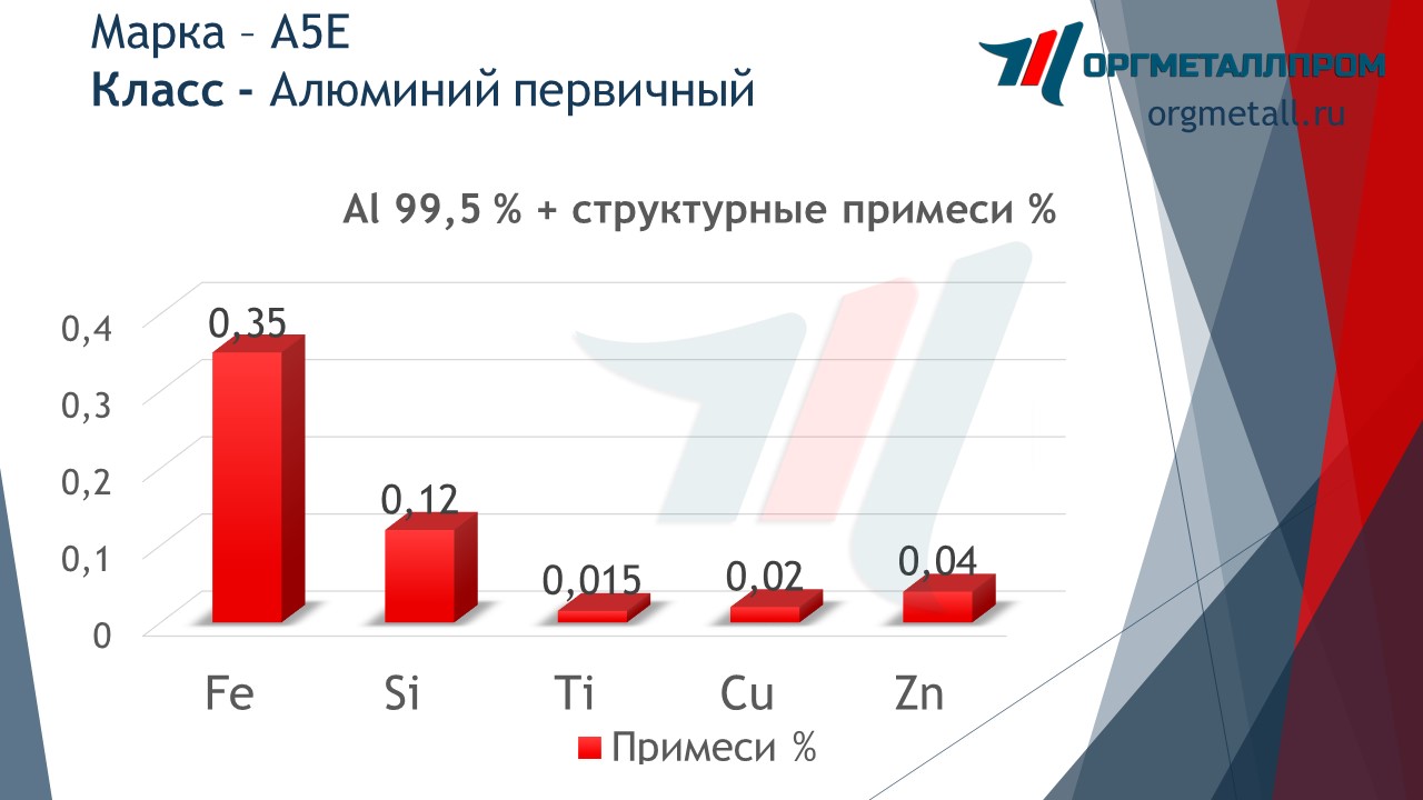    5   noginsk.orgmetall.ru