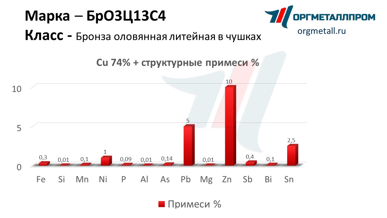    3134   noginsk.orgmetall.ru