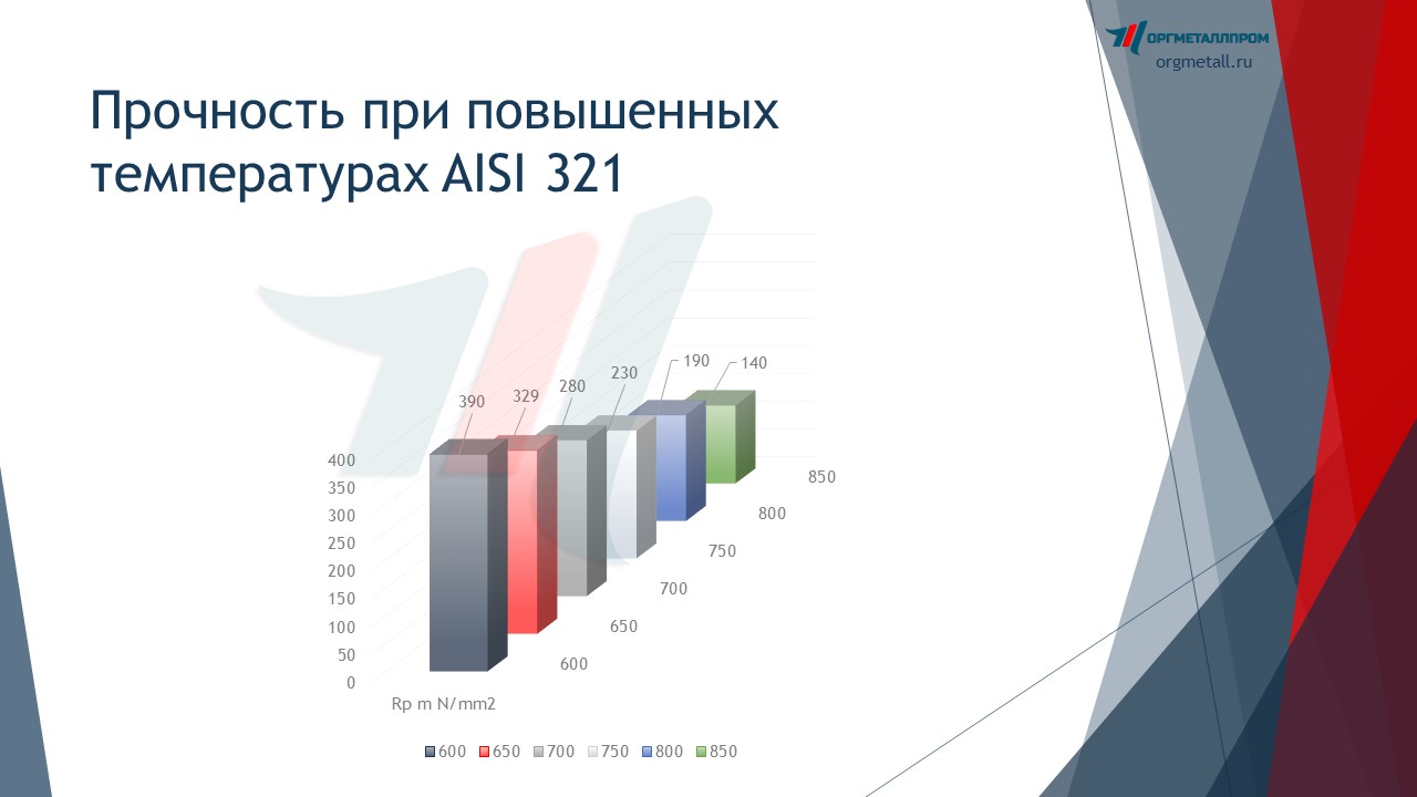     AISI 321   noginsk.orgmetall.ru